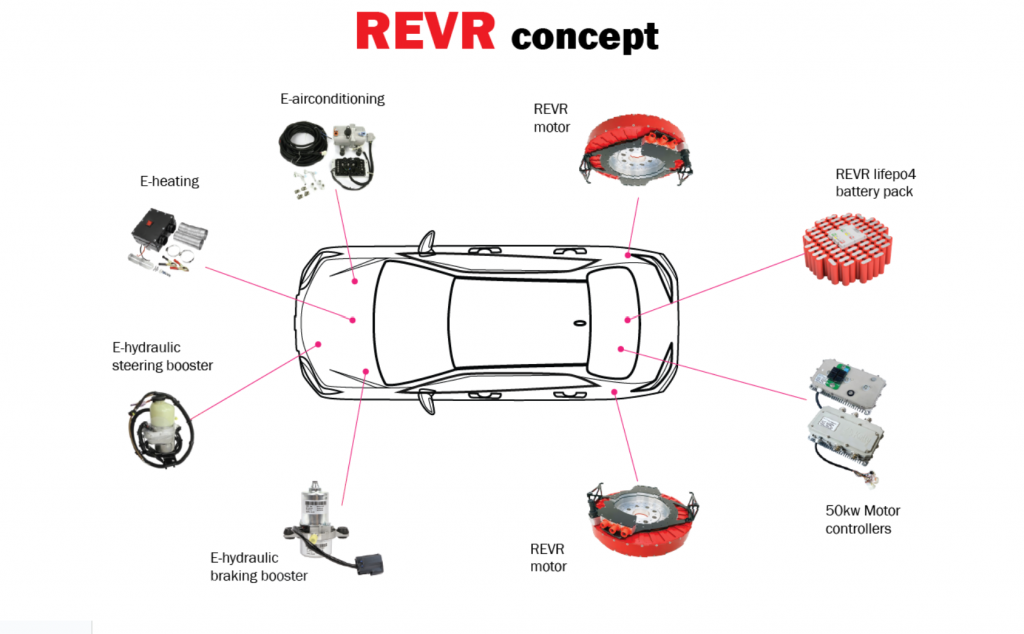 sistema revr 1024x634 - Sistema REVR: convierte tu coche en eléctrico
