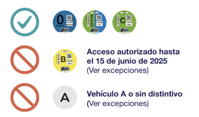 Zona de Bajas Emisiones de Bilbao: mapa y restricciones restricciones zbe bilbao - Zona de Bajas Emisiones de Bilbao: mapa y restricciones