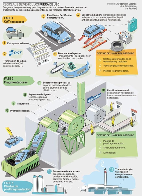Reciclaje de coches: qué es, cómo funciona y por qué importa reciclaje de vehiculos - Reciclaje de coches: qué es, cómo funciona y por qué importa