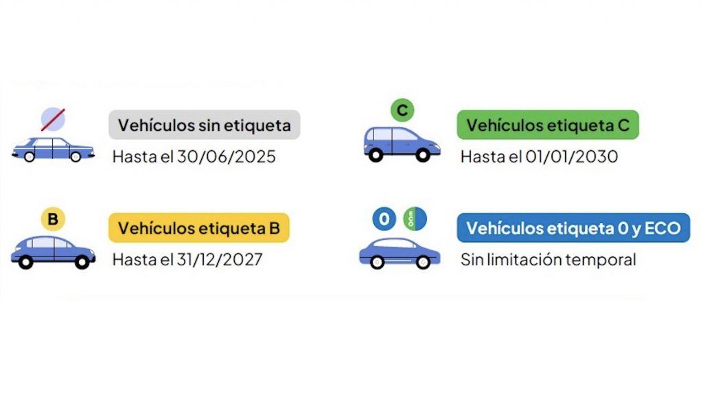 fases de implantacion zbe valladolid 1024x582 - ZBE Valladolid: qu&eacute; es, mapa, normas y c&oacute;mo aparcar cerca