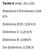 image 4 - Horarios y precios para aparcar en la zona verde y zona azul de Barcelona