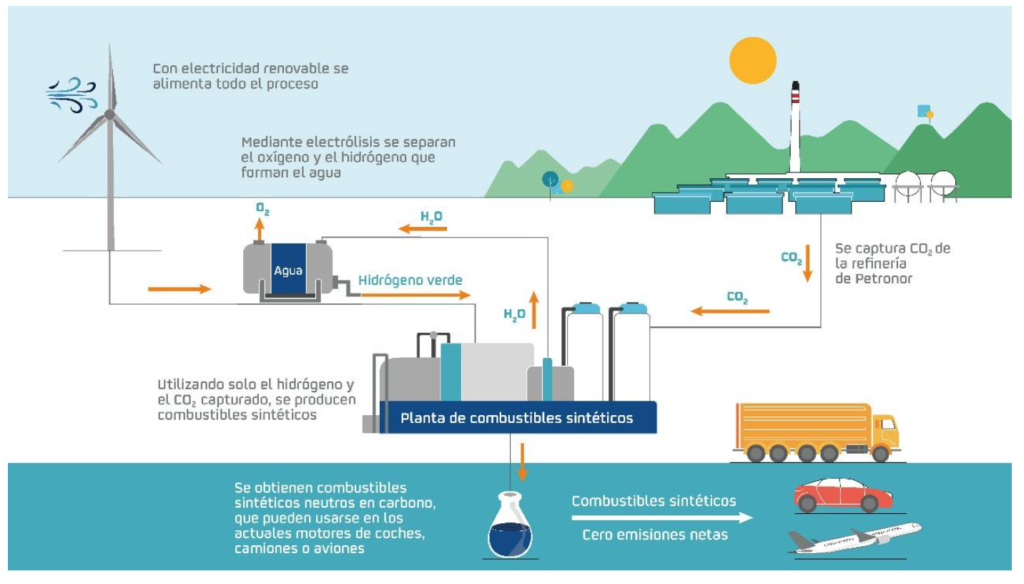 ecocombustibles 2 1024x584 - Ecocombustibles: ¿la alternativa definitiva al petróleo?