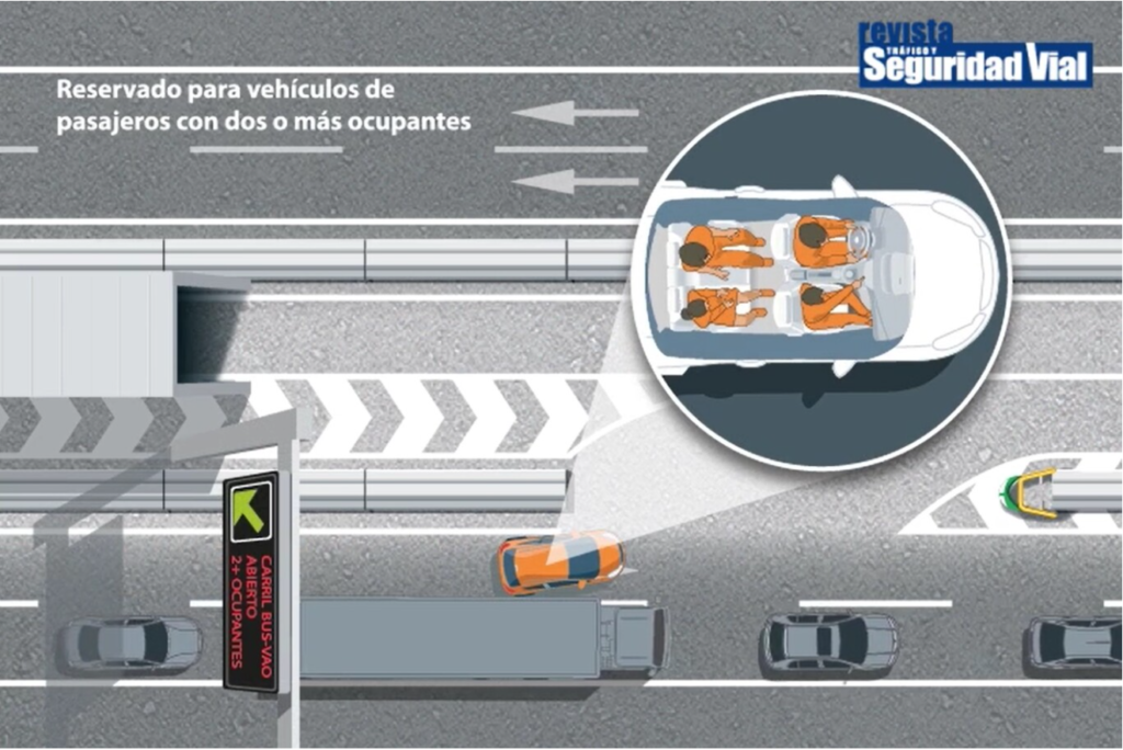 image 4 1024x684 - Carril bus-VAO: ¿para qué sirve y quién puede usarlo?