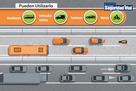 image 5 - Carril bus-VAO: ¿para qué sirve y quién puede usarlo?