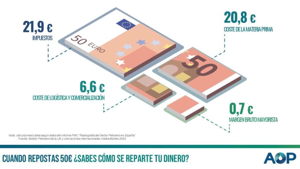 precio combustible 2 1024x576 - Comparativa del precio de la gasolina y el diésel en Europa