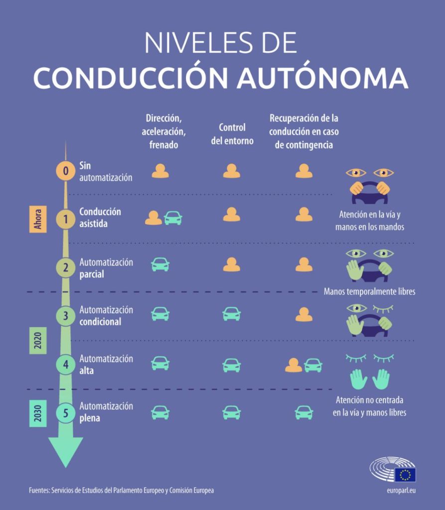 futuro conduccion autonoma 1 893x1024 - El futuro de la conducción autónoma