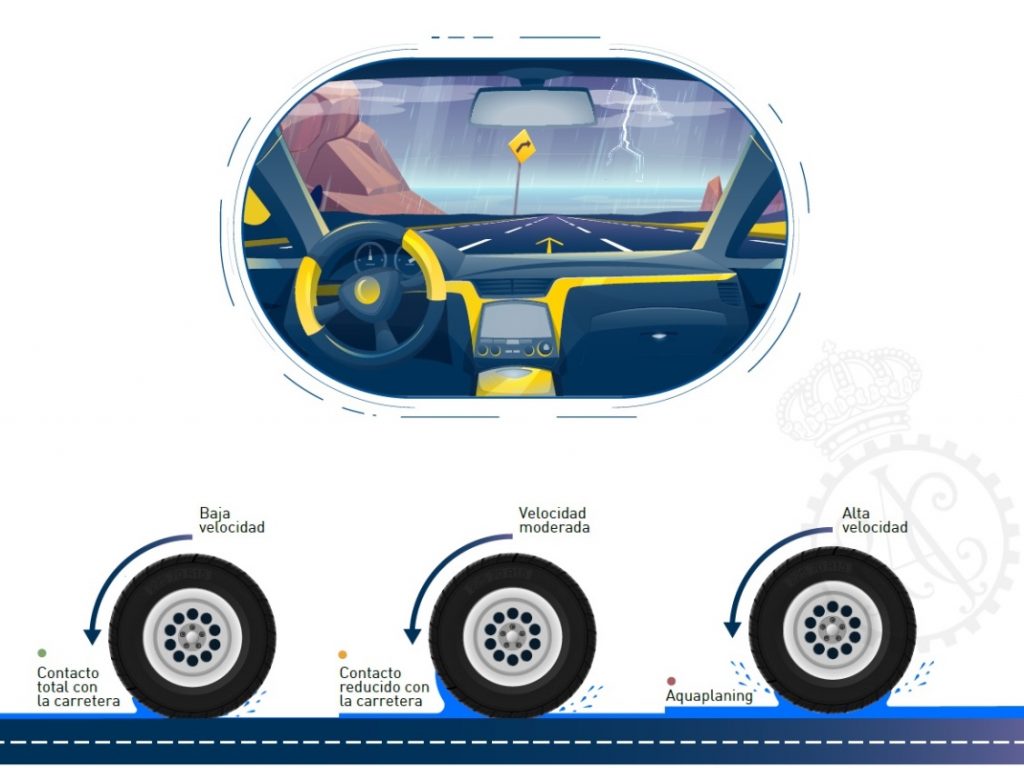 ¿Qué es el aquaplaning y cuándo se produce