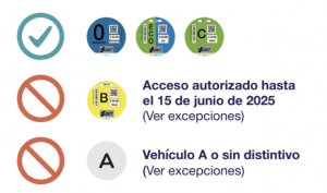 Zona de Bajas Emisiones (ZBE) de Bilbao: mapa y restricciones | Wikidriver