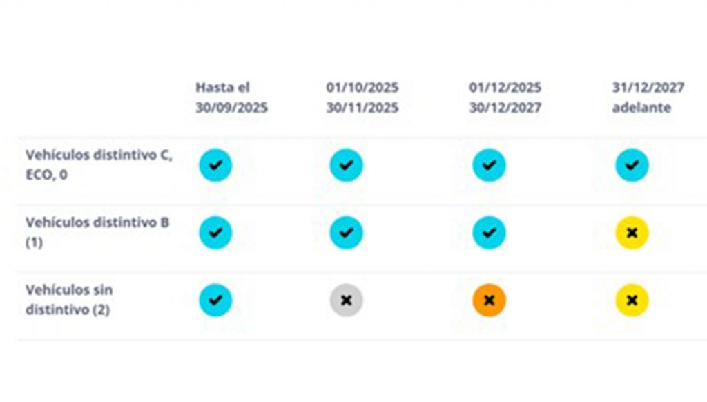 Zonas de Bajas Emisiones (ZBE) en Reus: requisitos, multas y cómo moverse calendario zbe Reus 1024x582 - Zonas de Bajas Emisiones (ZBE) en Reus: requisitos, multas y cómo moverse