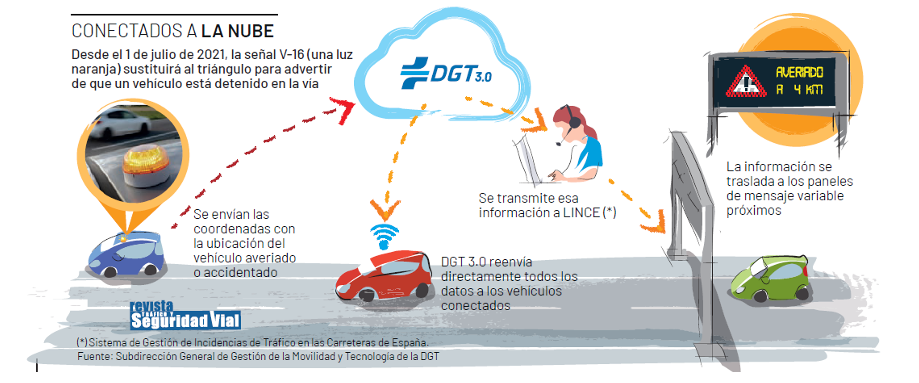 Todo sobre la preseñalización de peligro V‑16: uso, normativa y ventajas image - Todo sobre la preseñalización de peligro V‑16: uso, normativa y ventajas