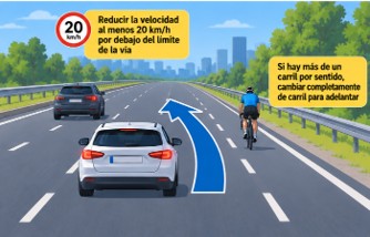 Ilustración sobre la nueva normativa para adelantar biciclietas